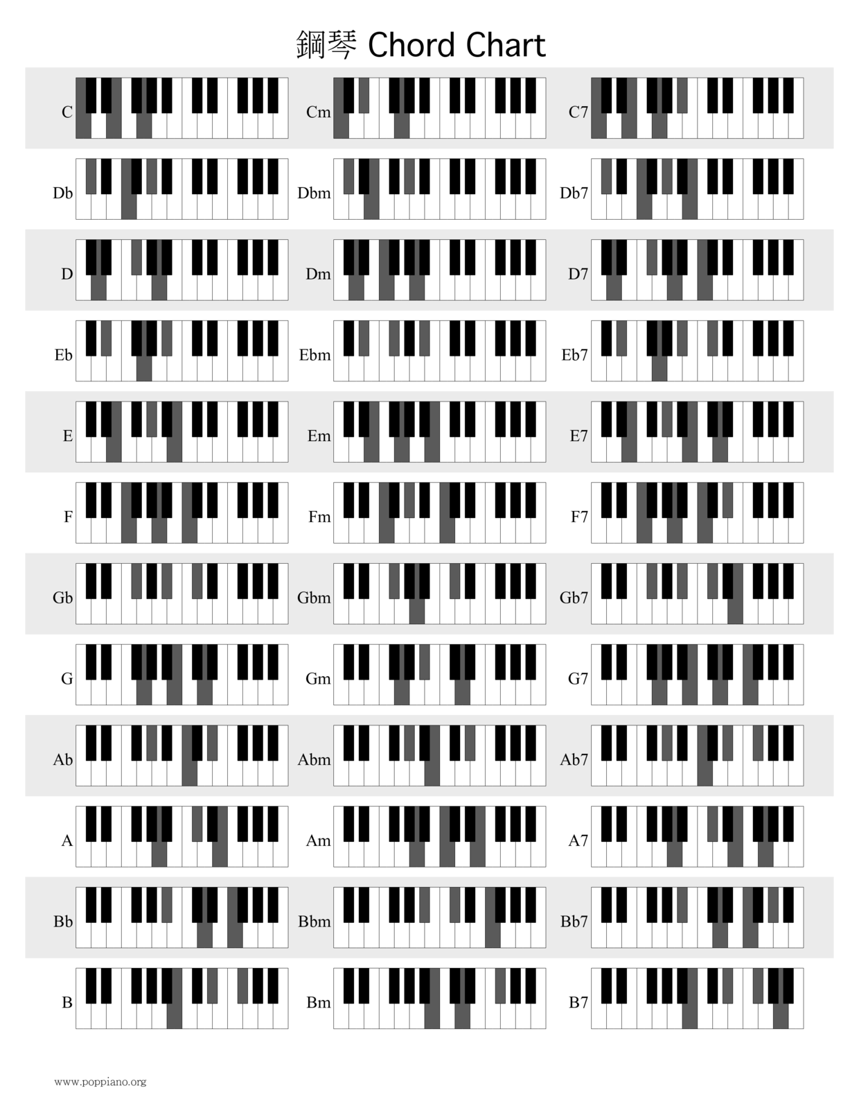 鋼琴和弦表 (Piano chord chart)琴譜