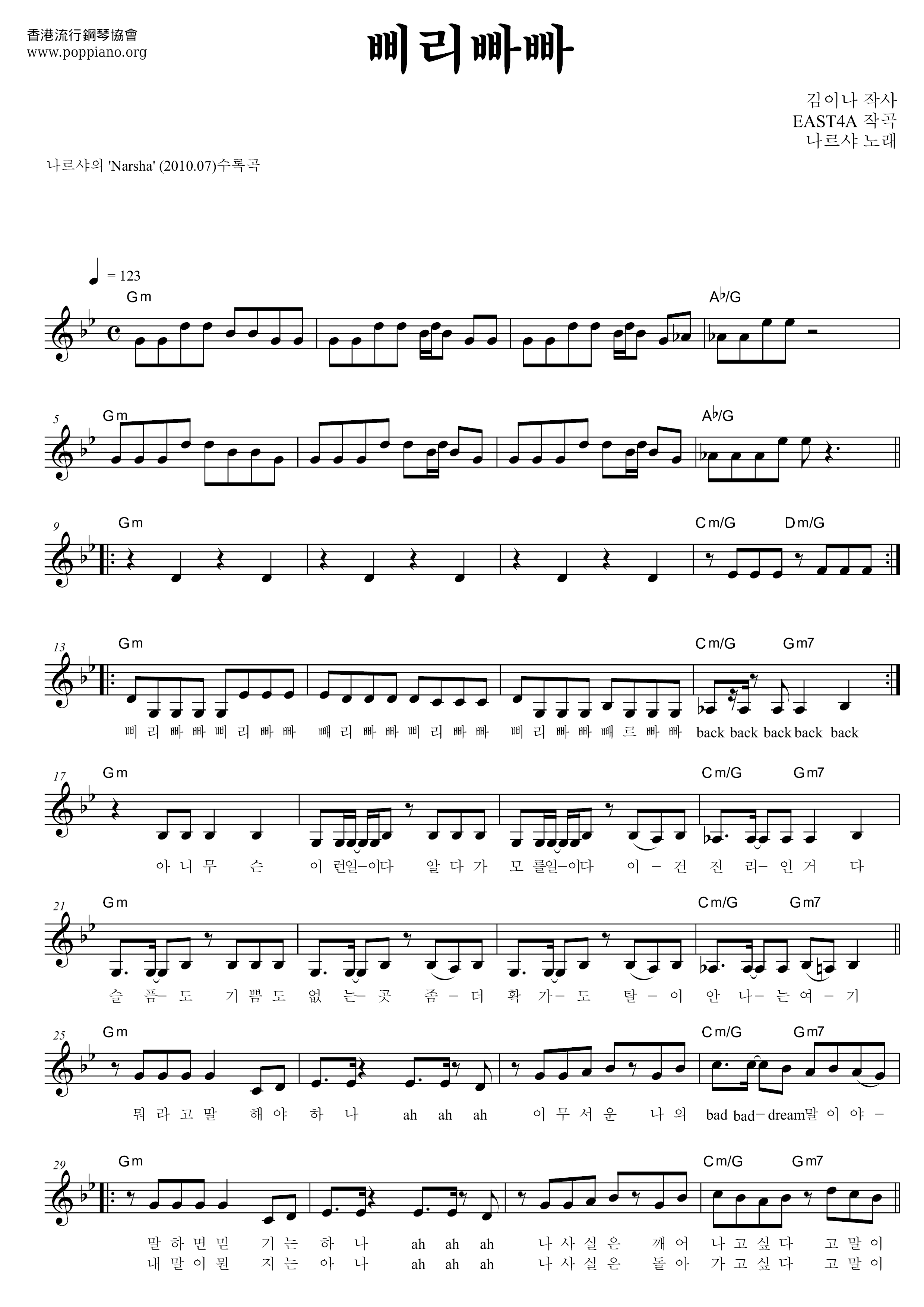 Bbiribbabba Score