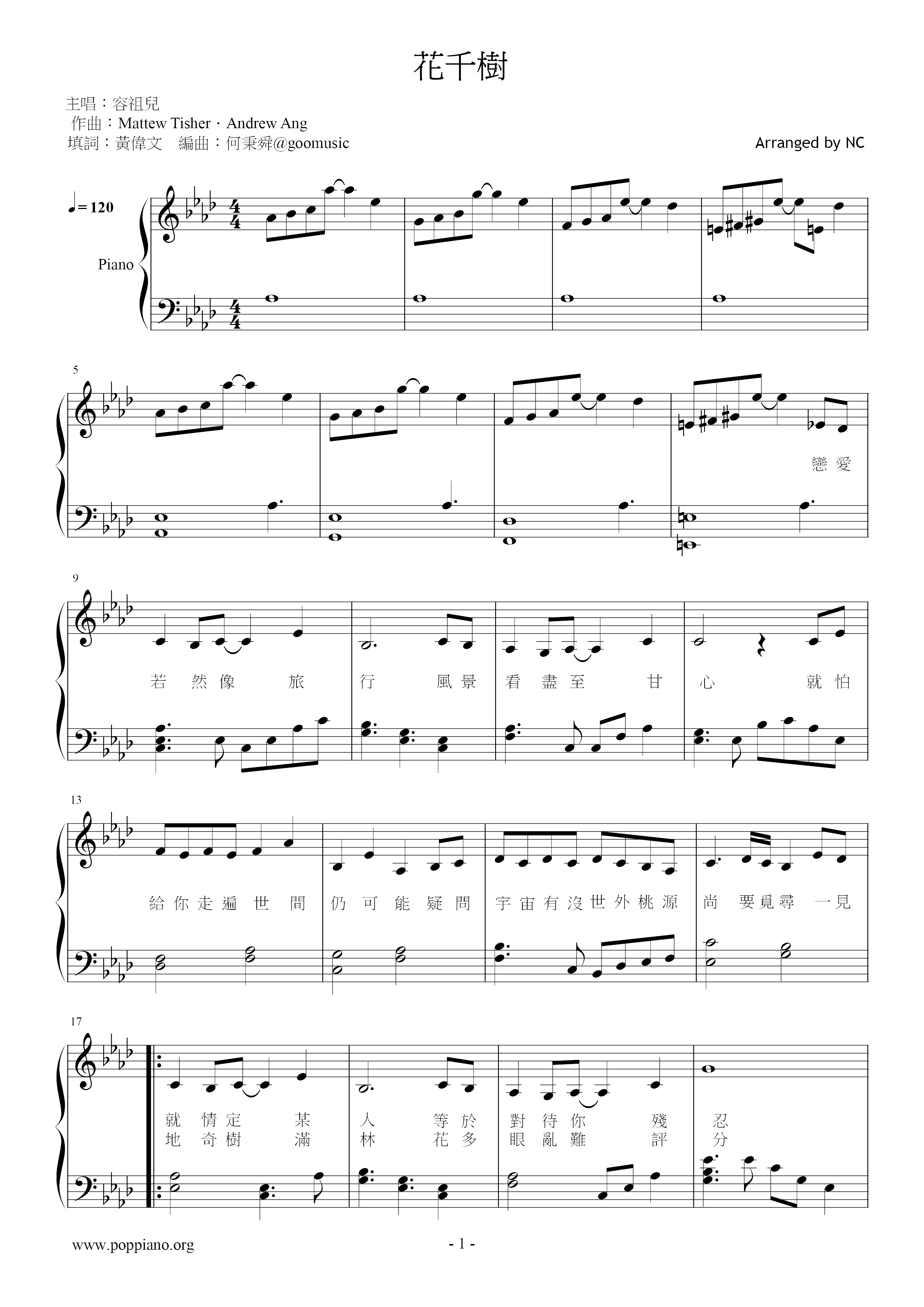 Hua Qianshu Score