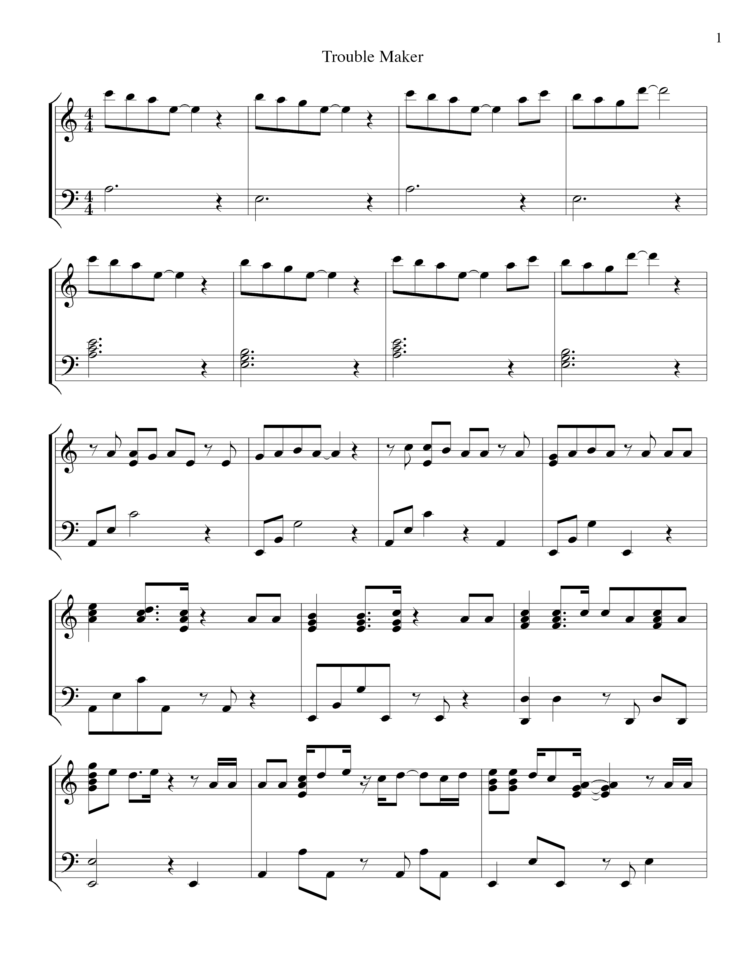Trouble Maker Score