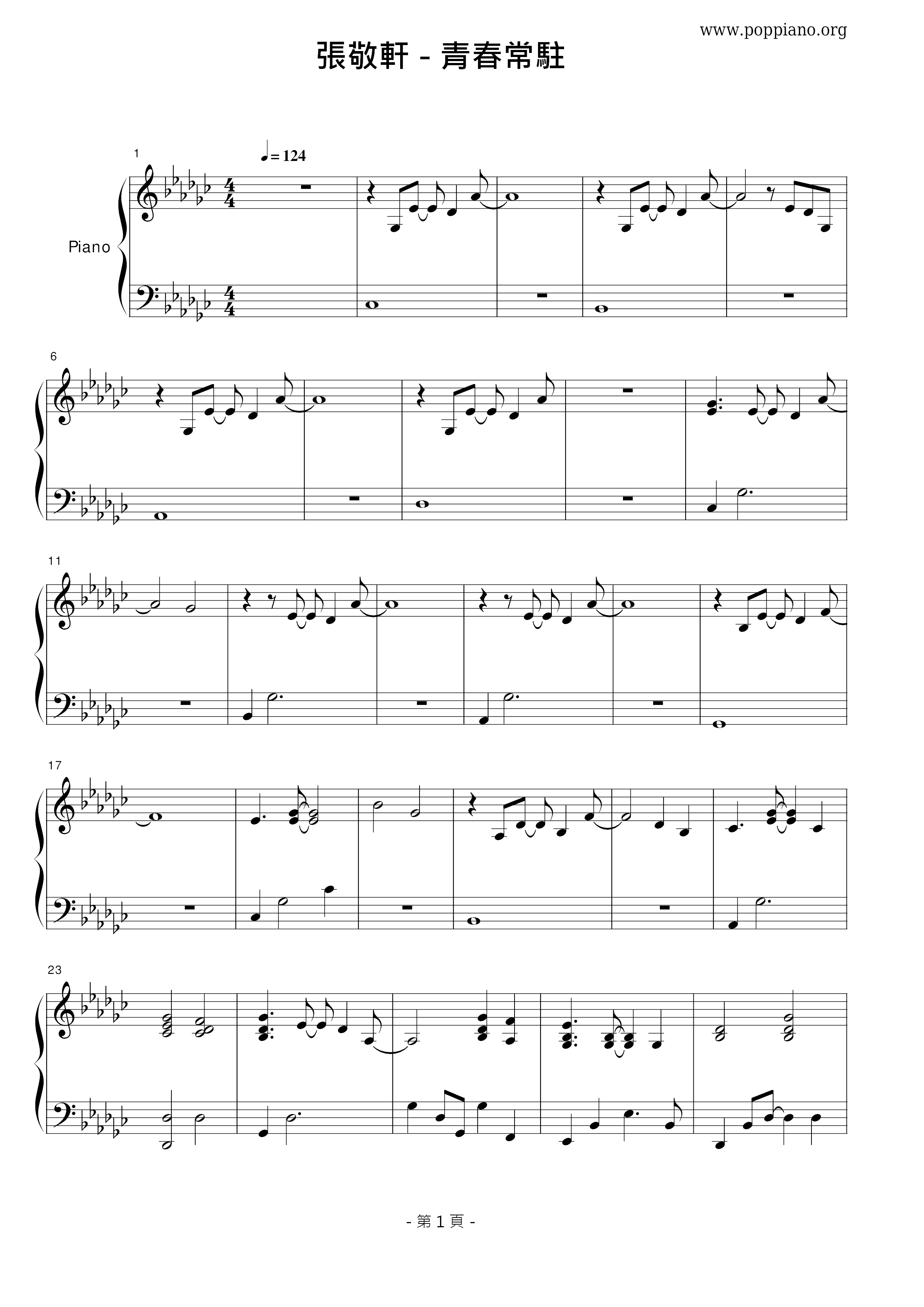 Resident Youth Score