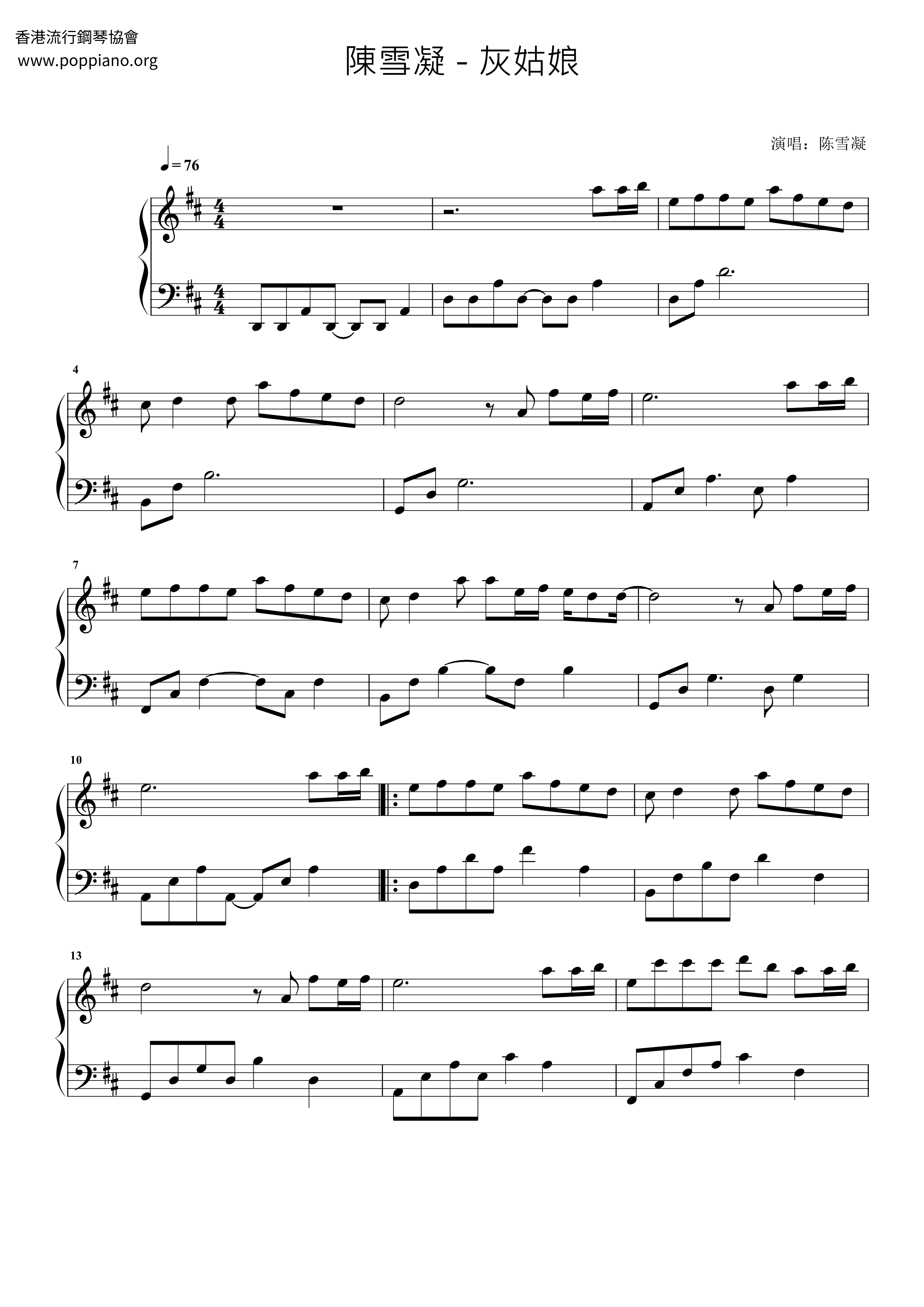 Cinderella Score