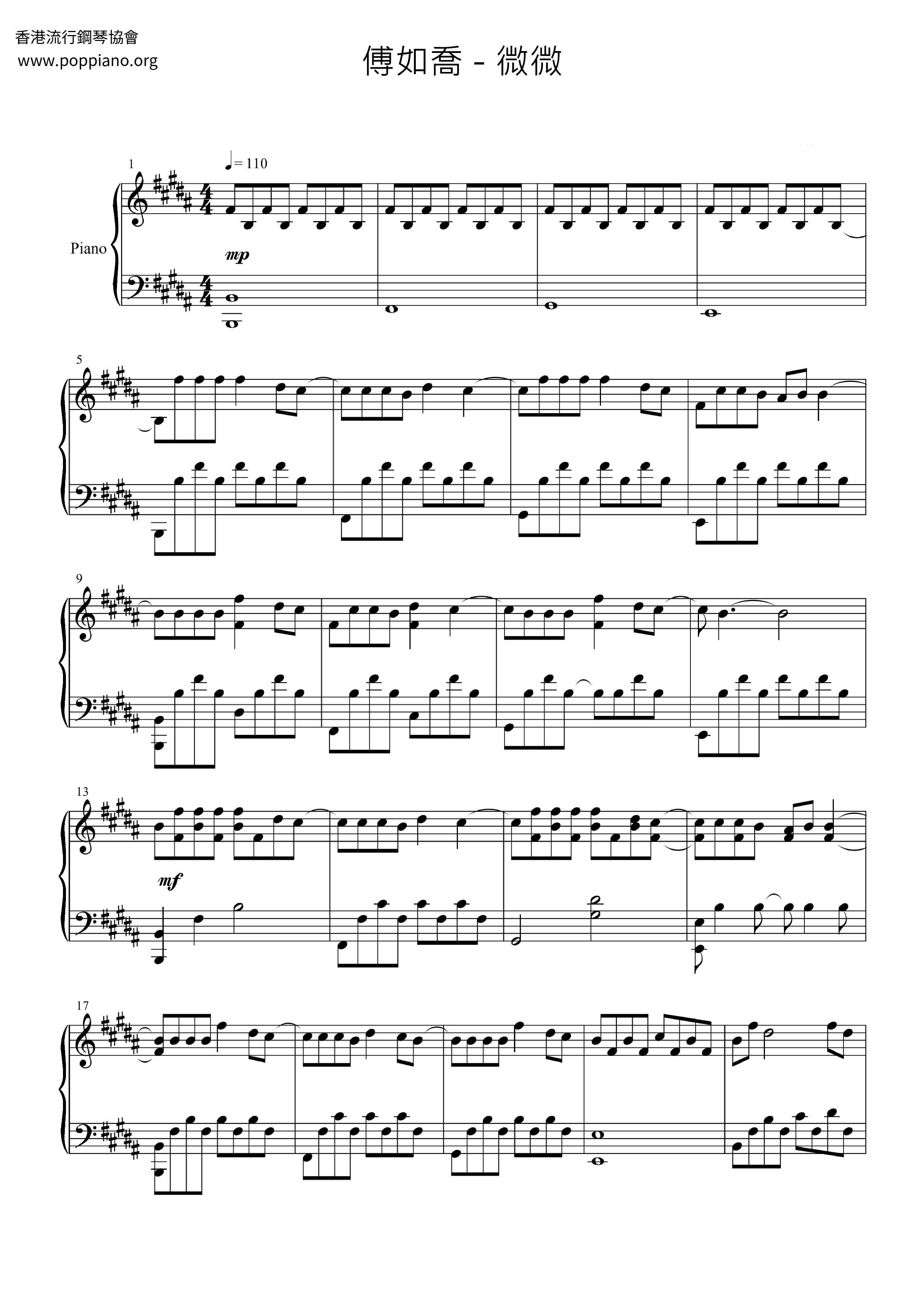 Weiwei Score