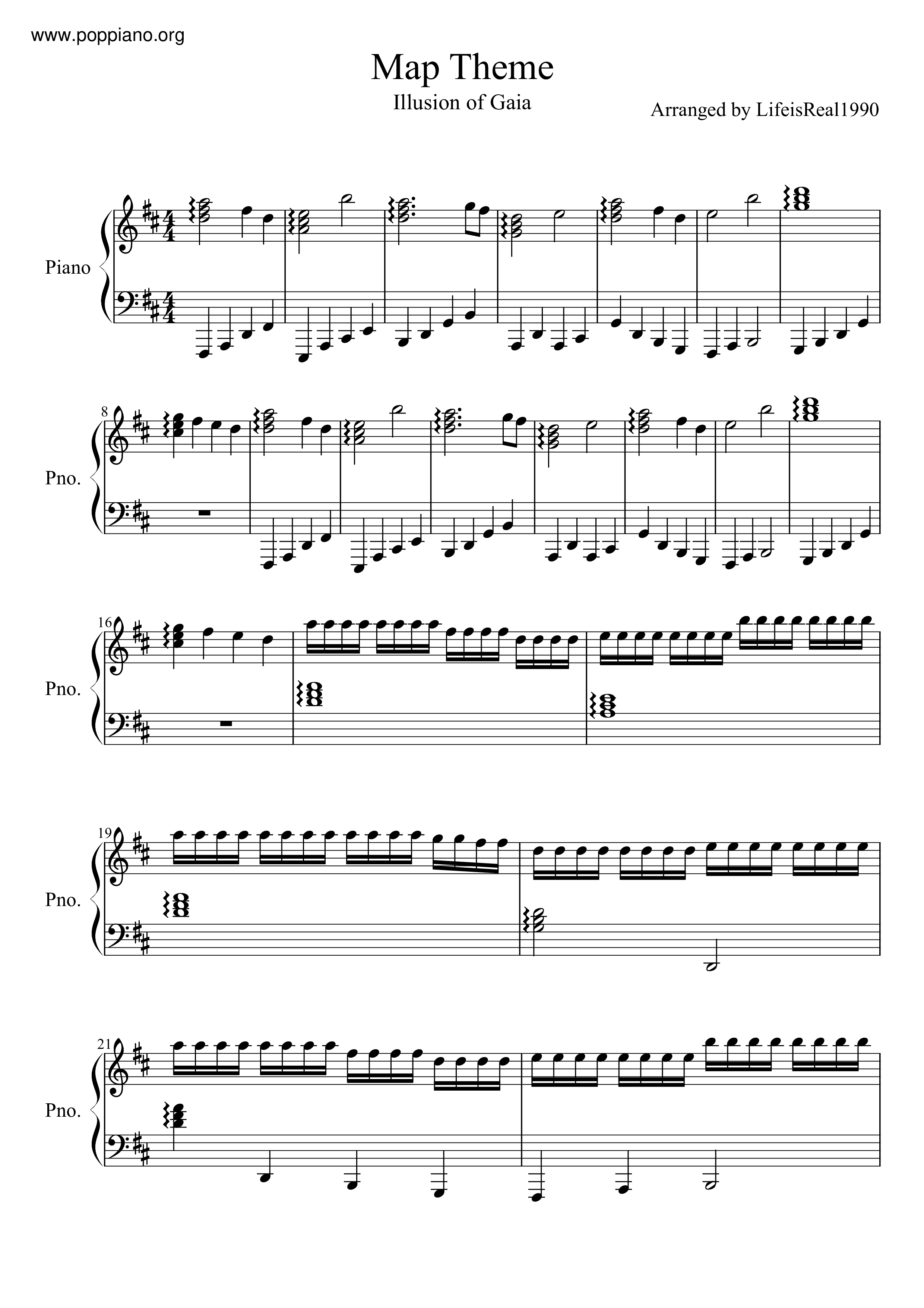 Map Theme Score