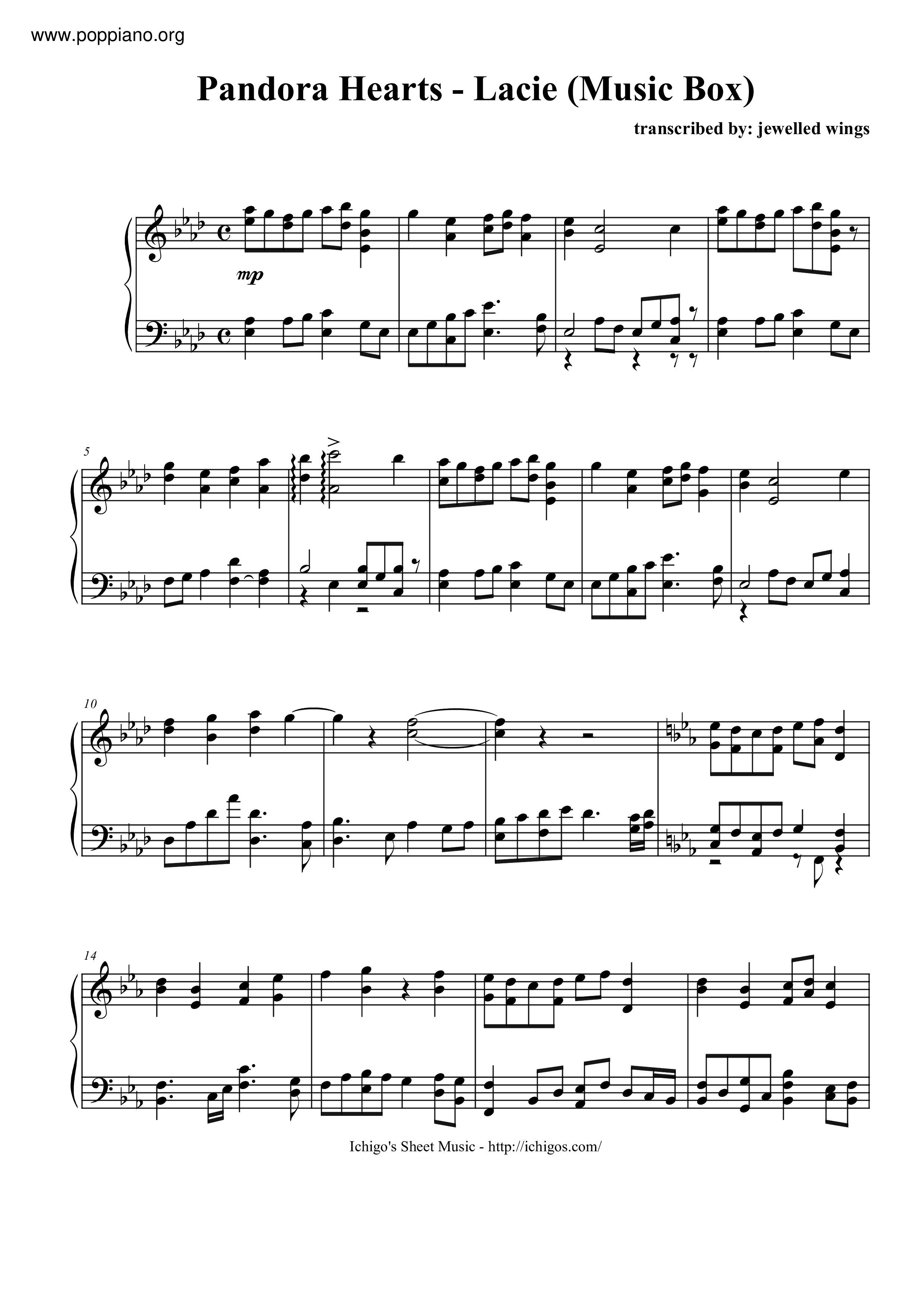 Lacie Score