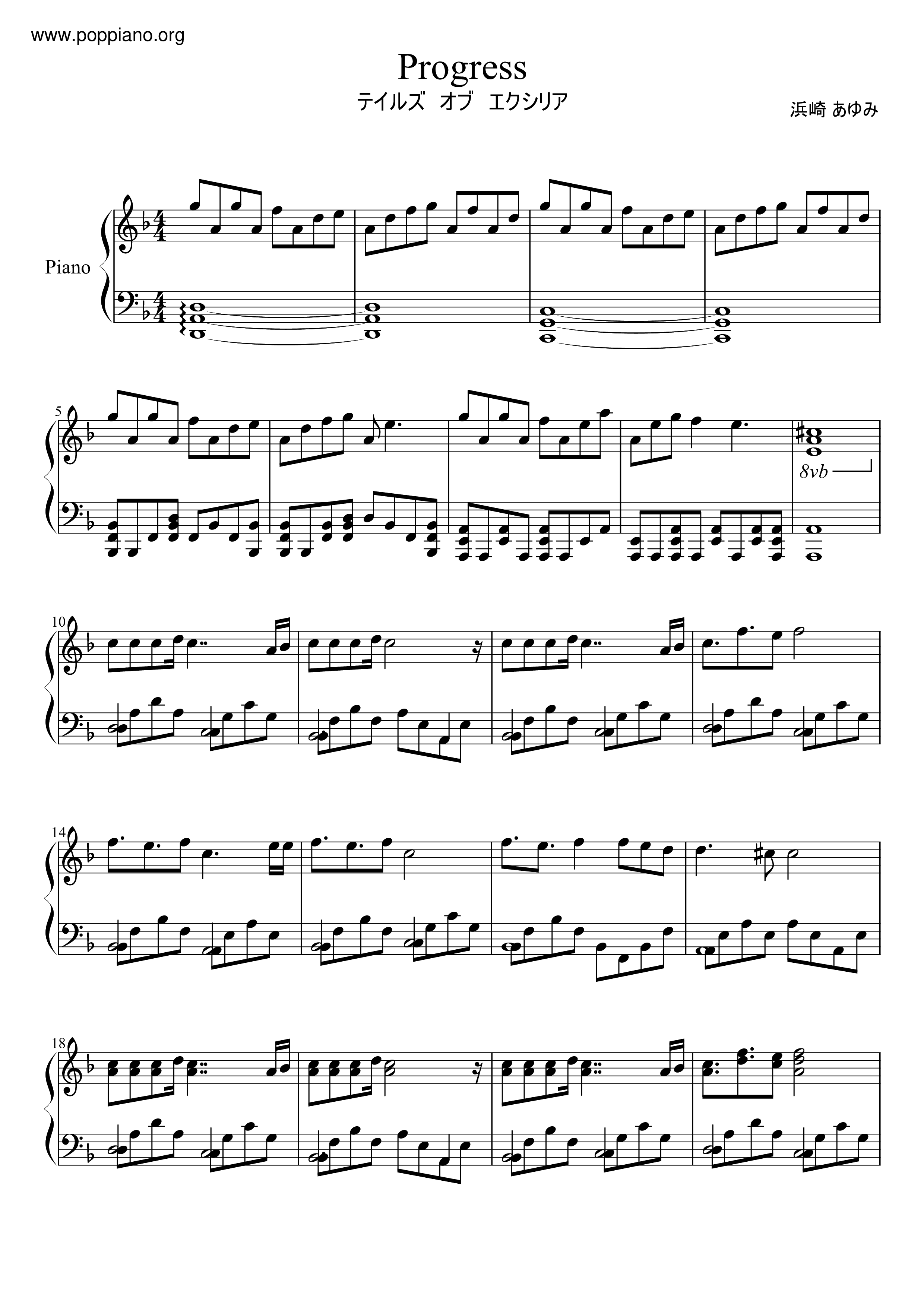 Progress Score