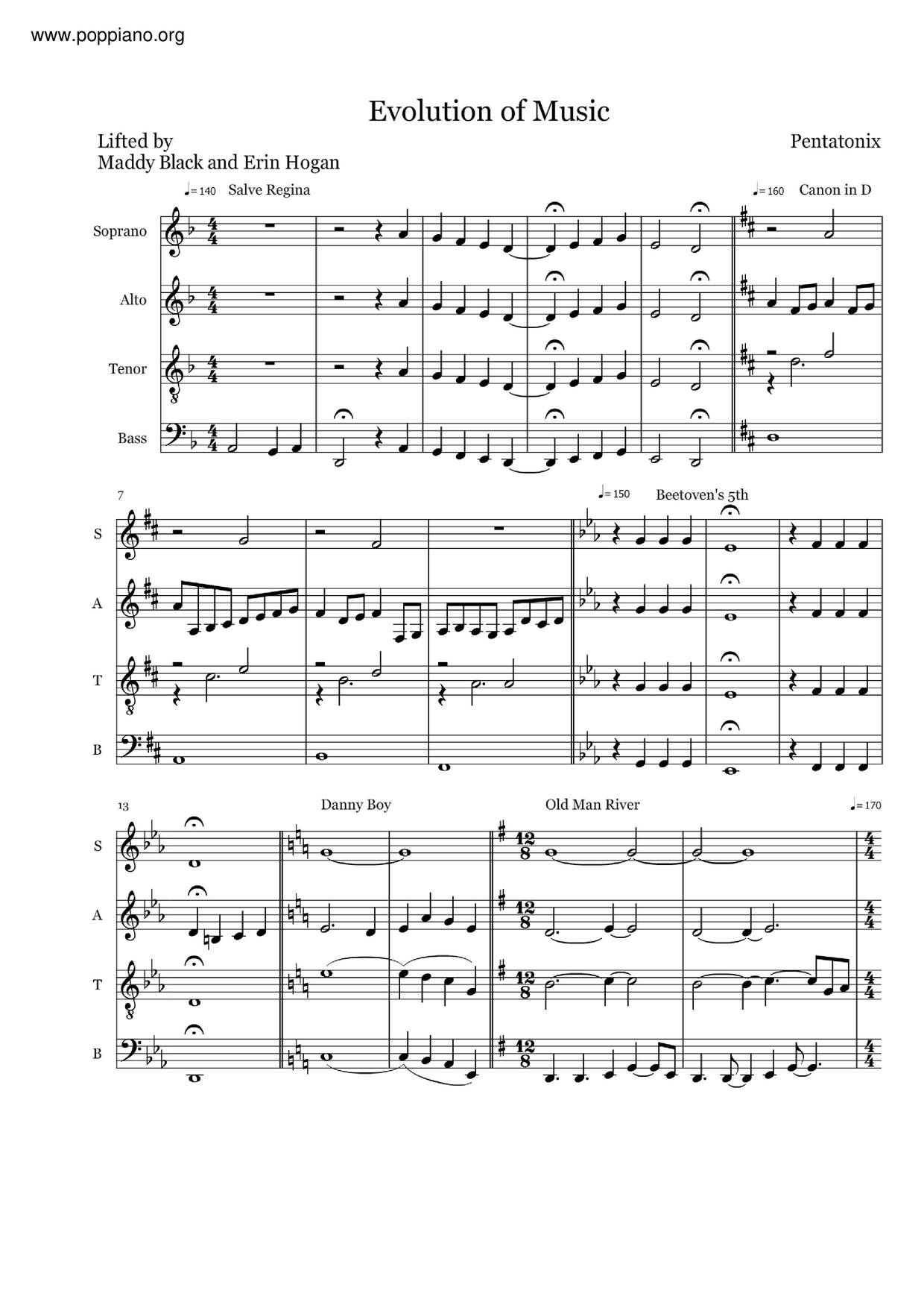 Evolution Of Music Score