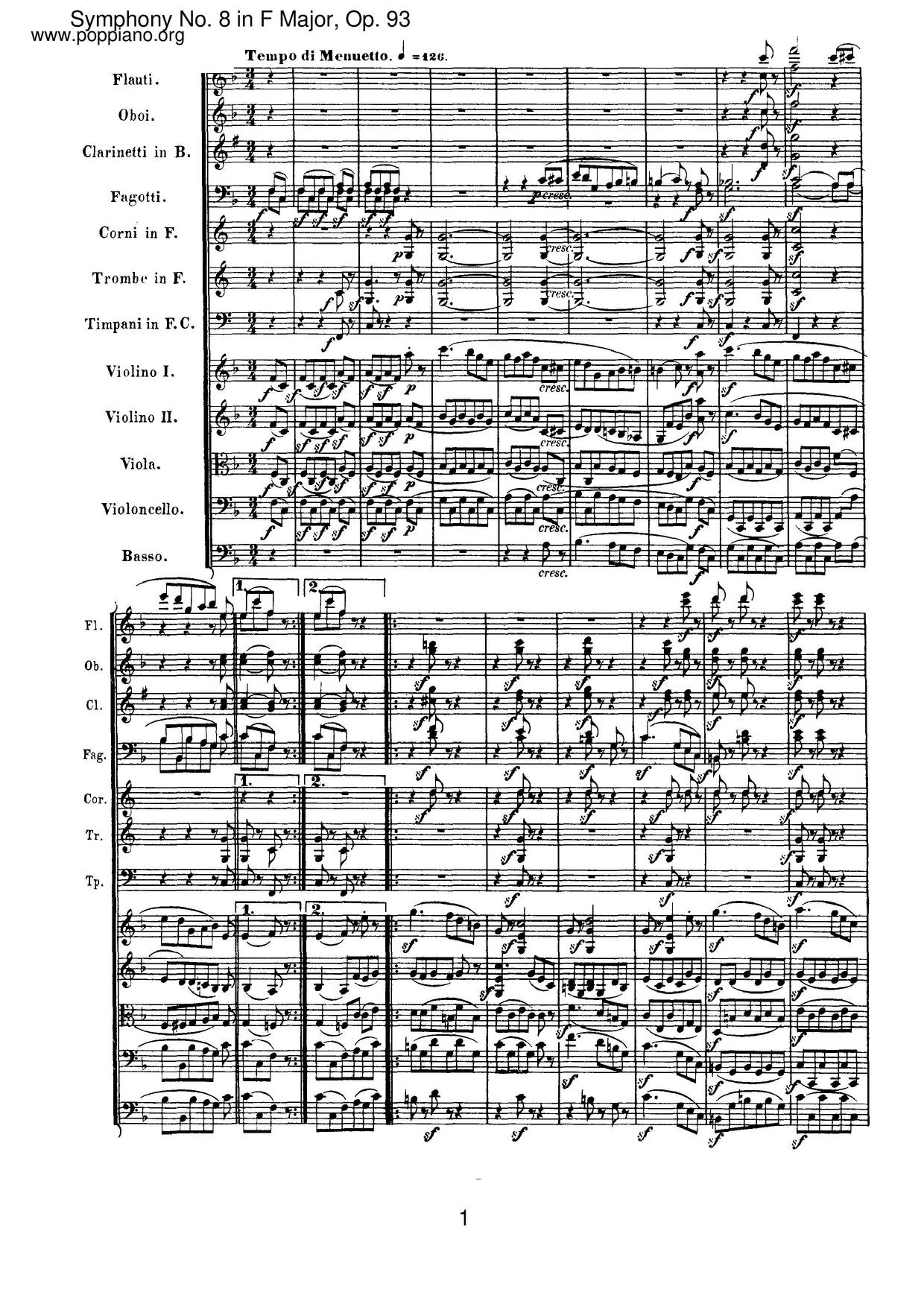 Symphony No. 8 In F Major, Op. 93 Score
