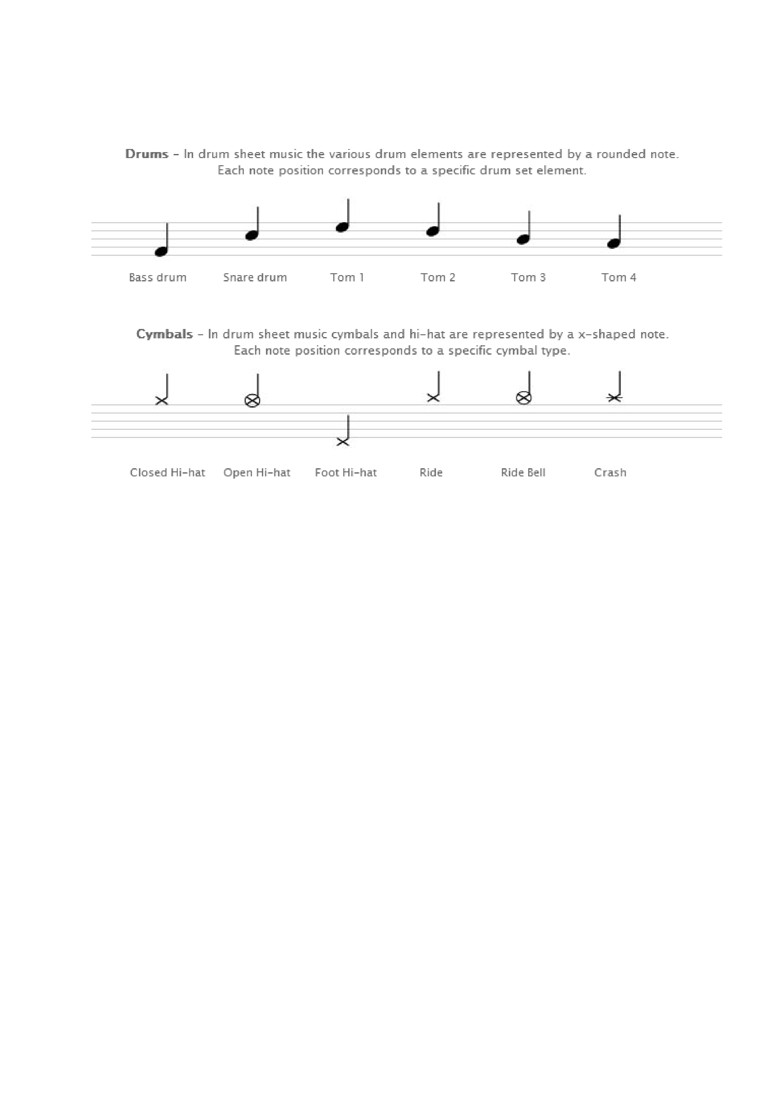 Drum Beats And Grooves Score