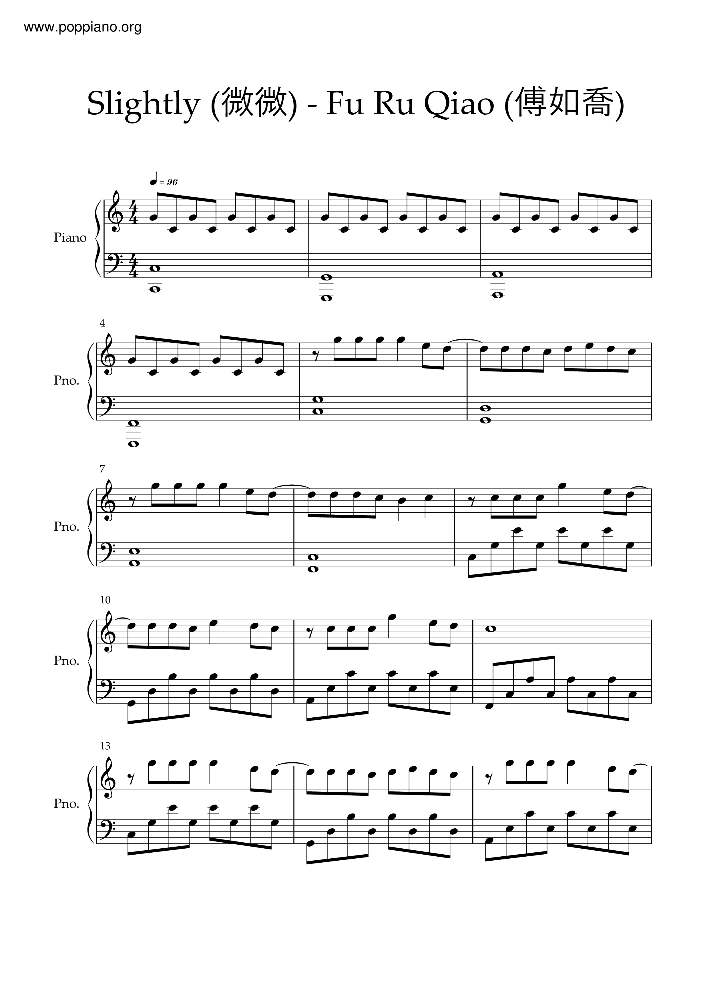Weiwei Score