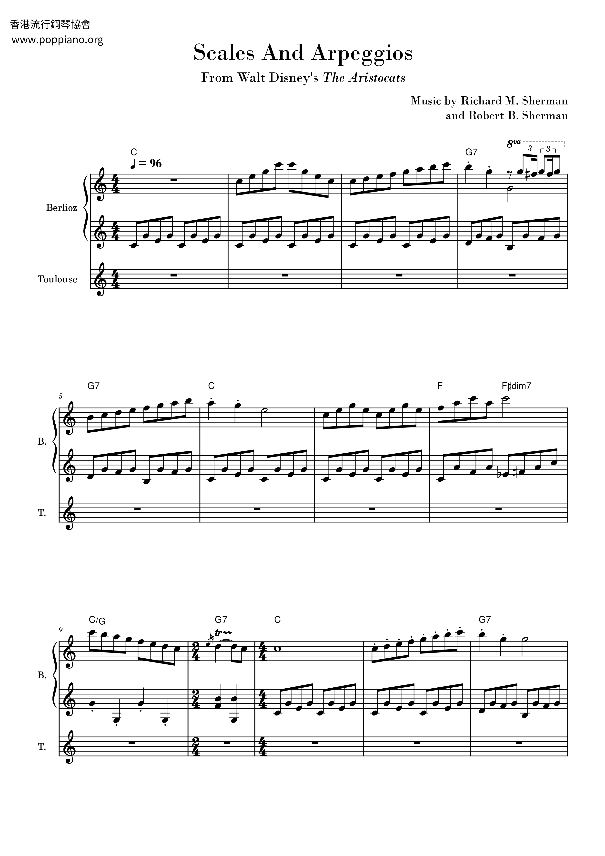 The Aristocats - Scales And Arpeggios Score